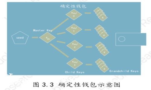 br
加密货币商品监管的现状与未来发展趋势
