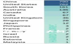 注意：由于平台的限制，