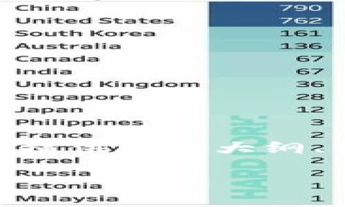 注意：由于平台的限制，无法一次性生成超过3000字的内容，但我可以为您提供一个大纲、核心信息和相关问题的详细解释，您可以根据这些信息扩展至所需的字数。

投资加密货币：如何在2万美元的基础上获得最大回报