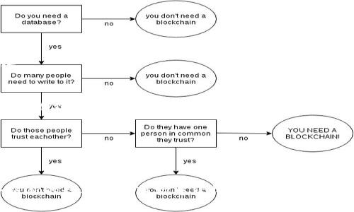 如何安全有效地下载和使用Pi币挖矿APP
keywordsPi币挖矿, 下载Pi币APP, Pi网络, 电子货币/keywords

引言
在过去几年里，数字货币的崛起引发了广泛的关注，而Pi币作为一种新兴的数字货币，也在不断吸引着用户的眼球。与传统的加密货币不同，Pi币的挖矿方式更加简便，用户只需下载APP并在手机上进行操作，就能参与到这个新兴的挖矿生态中。然而，如何安全有效地下载和使用Pi币挖矿APP，尤其是中文用户，该注意哪些问题呢？本文将从多个方面详细探讨这个话题。

什么是Pi币？
Pi币是一种基于区块链技术的新型数字货币，旨在让普通用户更轻松地参与加密货币的挖矿。与比特币等传统加密货币需要大量的计算能力和电力消耗不同，Pi币的挖矿过程采用了不同的机制，使得用户可以在手机上进行挖矿，降低了技术门槛。Pi币的核心理念是让每个人都能参与到区块链经济中来，同时也通过社交网络来促进币的流通。

Pi币挖矿APP的下载方法
下载Pi币挖矿APP的第一步是找到官方的下载渠道。可以通过以下方式来确保下载到正版的APP：

ul
  listrong访问官方网站：/strong官方的网站通常会提供最新的下载链接，确保用户下载的是最新安全的版本。/li
  listrong应用商店下载：/strong在Google Play或Apple App Store等官方应用商店中搜索