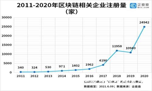 加密货币每日要闻：最新动态与市场趋势分析