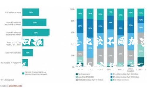 baioti投资加密货币的成本分析与收益潜力/baioti
加密货币, 投资成本, 收益分析, 市场动态/guanjianci

在21世纪，尤其是比特币于2009年推出以来，加密货币已逐渐走入大众视野。许多人对这种新兴的投资方式充满了期待和好奇，但在进行投资决策前，了解投资加密货币的本钱以及可能带来的收益至关重要。本文将对投资加密货币的成本、收益潜力进行详细分析，并解答可能遇到的相关问题。

一、投资加密货币的基本成本
在投资加密货币之前，首先需要了解一些基本成本，包括购买成本、交易手续费、存储成本和其他可能的费用等。

h41. 购买成本/h4
购买加密货币的成本通常是投资者最直接关注的部分。加密货币的价格波动非常剧烈，因此要购买某种加密货币，投资者需要关注其市场价值。尤其是在牛市时期，价格可能会快速上涨，投资者需要抓住机会，但也可能在高价位购买，造成相应的风险。

h42. 交易手续费/h4
每一次交易都可能需要支付手续费，这些费用因交易所而异。有些交易所收取固定费用，而有些则根据交易额的百分比收取。投资者在选择交易所时，需要仔细比较不同平台的费用，以及它们的服务质量和安全性。

h43. 存储成本/h4
加密货币需要存储在虚拟钱包中，分为在线钱包和离线钱包。在线钱包虽然方便，但安全性较低，而离线钱包虽然相对安全，但需要花费一定的投入来购买硬件。存储方案的选择也会增加额外的成本。

h44. 税费/h4
在有些国家和地区，加密货币交易所得需纳税。投资者需要了解相关的法律法规，计算可能的税收负担，以便在计算投资成本时做出正确评估。

二、投资加密货币的收益潜力
尽管加密货币市场波动巨大，但其高收益潜力也是吸引许多投资者的关键因素之一。通过对历史数据的分析，许多加密货币在短时间内创造了巨额的回报，但也伴随着巨大的风险。

h41. 不同种类加密货币的收益情况/h4
市场上存在数千种加密货币，但它们之间的收益差异显著。例如，比特币和以太坊是两种在市场上最为知名的加密货币，它们的历史收益普遍较高。相较之下，小型或新兴的加密货币虽有高收益潜力，但风险同样较高。

h42. 市场动态及其对收益的影响/h4
加密货币市场受到多种因素的驱动，包括市场需求、技术进步、政策法规和市场情绪等。投资者需时刻关注市场动态，以便及时洞察潜在的投资机会。

h43. 投资策略对收益的影响/h4
采用不同的投资策略也会对收益回报产生显著影响。长线投资与短期交易的收益潜力不尽相同，投资者需要根据自身的风险承受能力与投资目标选择合适的策略。

h44. 心理因素与市场波动/h4
加密货币市场的波动性可能导致一些投资者在恐惧和贪婪的驱动下做出非理性的决策，从而影響收益。掌握心理因素对投资决策的影响，将有助于最大程度地减少投资损失。

三、可能遇到的问题及解答

h4问题一：我该如何选择合适的加密货币进行投资？/h4
选择合适的加密货币投资是成功的关键。首先，要了解市场上的主要项目，包括它们的技术背景、团队能力及市场竞争力。其次，考虑其市场表现和社区支持度。同时，建议多做研究，阅读相关的白皮书和市场分析报告，综合多方面信息，做出明智决策。

h4问题二：加密货币的安全问题该如何处理？/h4
加密货币的安全问题较为复杂，投资者应采取一系列安全措施。例如，选择口碑良好的交易所，确保启用双重认证等安全措施。此外，合理选择存储方案，离线钱包通常是较安全的选择。定期备份钱包，也是在遇到丢失或损坏时的保护手段。

h4问题三：加密货币投资的风险有哪些？/h4
加密货币投资的风险主要包括市场波动风险、技术风险、监管风险以及安全风险等。市场波动风险是由于加密货币价格变化剧烈带来的，投资者需具备较强的风险承受能力。技术风险则可能来自于区块链技术本身的缺陷或安全漏洞，监管风险则是各国政府对加密货币政策的变化可能会影响市场。因此，投资者需充分了解并评估各种风险，制定相应的风险管理策略。

h4问题四：如何评估投资加密货币的回报率？/h4
评估加密货币的回报率可以通过投资回报率（ROI）进行计算。ROI = (最终价值 - 初始投资) / 初始投资。投资者还需要考虑到手续费和持有时间等因素来准确评估实际回报率。通过比较不同加密货币的回报率和市场概况，投资者也可以制定长短期投资策略，以获取最大潜在收益。

总之，投资加密货币是一项需要深入研究的活动，了解投资的本钱和收益潜力，有助于做出更明智的投资决策。尽管市场风险重重，但通过科学的分析和合理的策略，投资者仍然有机会在加密货币市场中获得丰厚的回报。