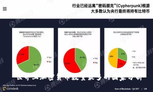  世界上加密货币数量最多的国家分析