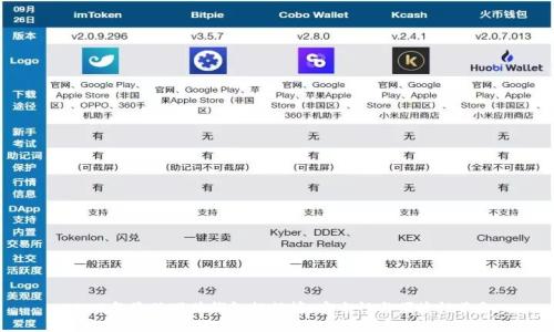 2023年最佳硬件钱包排行榜：安全性与便捷性兼备