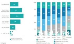 深入探讨加密货币：区块链技术与投资机会