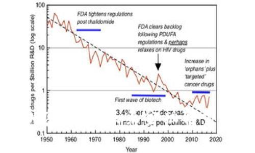 泛非联盟加密货币：未来金融转型的关键角色