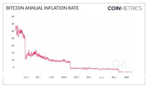 深入探讨加密货币DCEP：中国数字货币的未来
