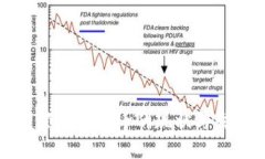 韩国监管加密货币的现状